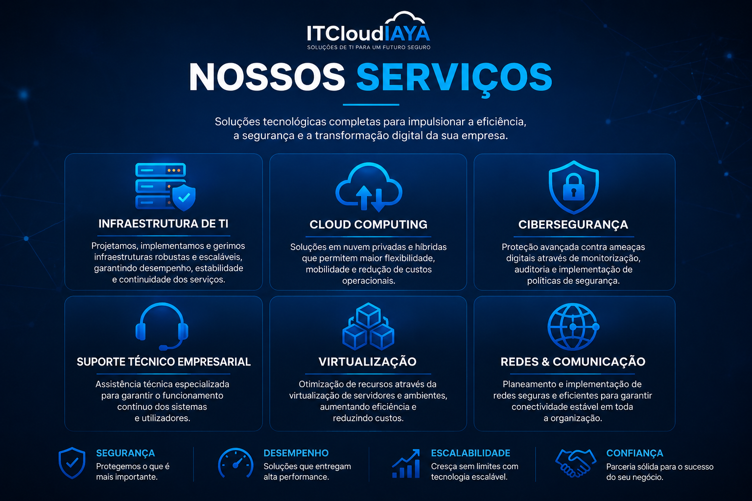 Os nossos serviços